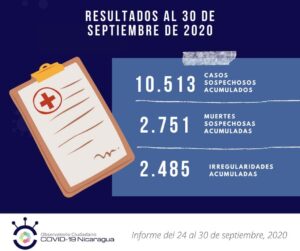 Datos observatorio Ciudadano sobre el COVID-19