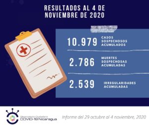 Reporte Observatorio Ciudadano COVID-19 