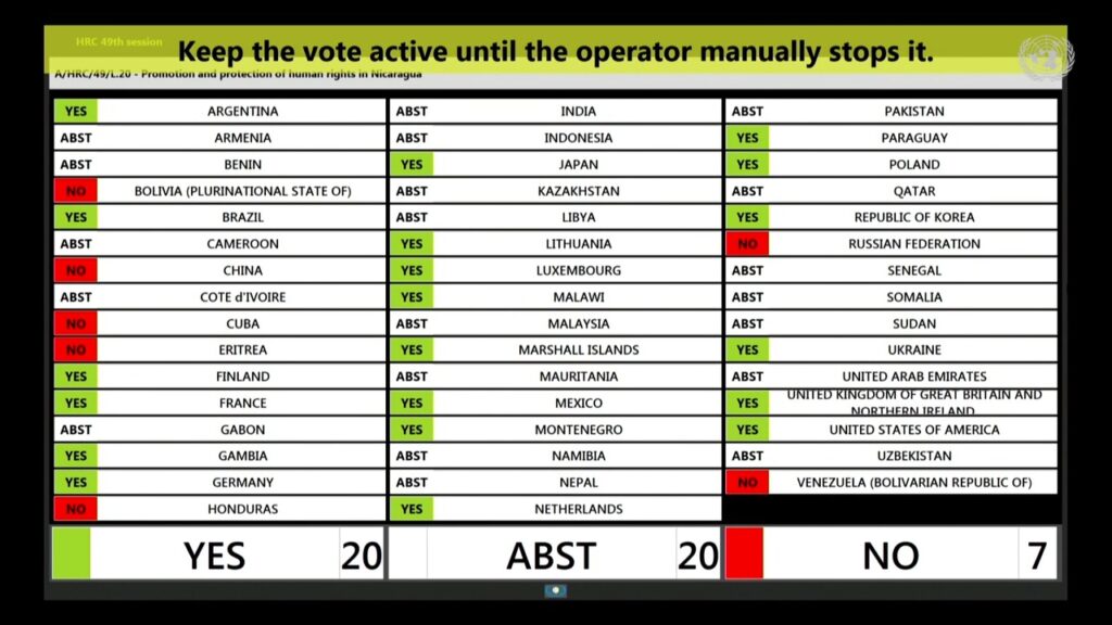 Votaciones en la ONU a favor de la aprobación de un mecanismo de rendición de cuentas del régimen de Ortega