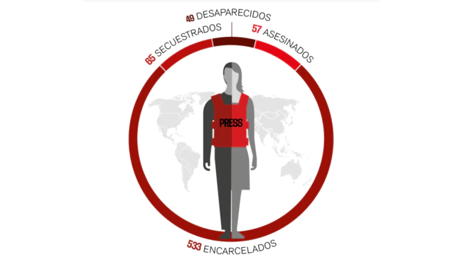 Periodistas desaparecidos, secuestrados, asesinados y encarcelados. [Gráficas cortesía de Reporteros Sin Fronteras]