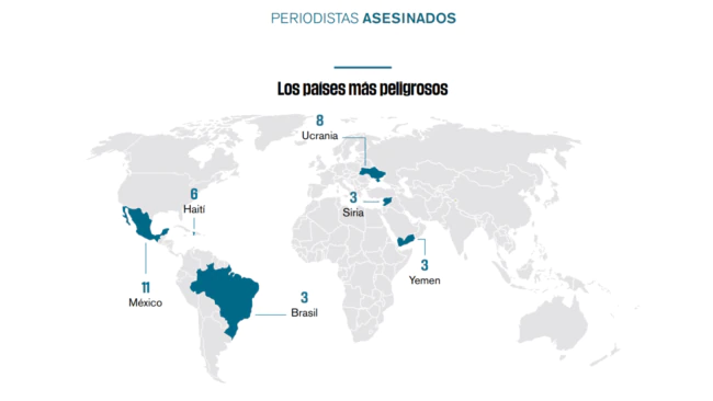 Periodistas asesinados [Gráficas cortesía de Reporteros Sin Fronteras]