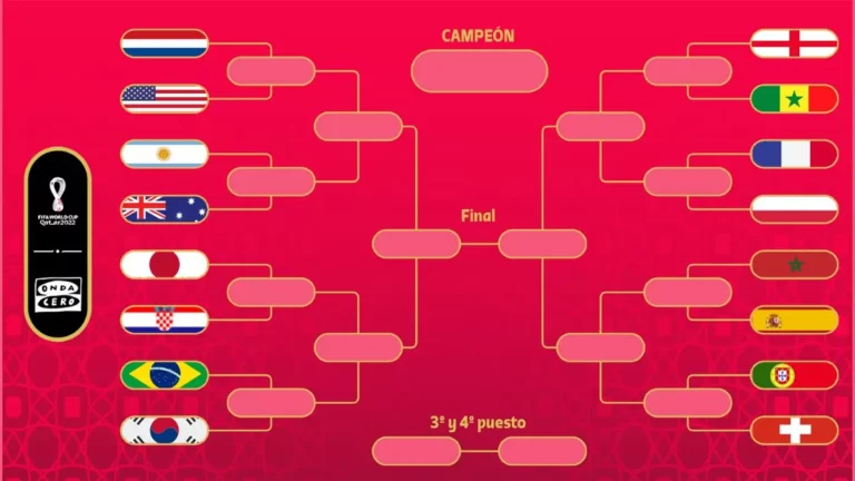 cuadro de octavos de final de qatar 2022 foto cortesia de la vanguardia