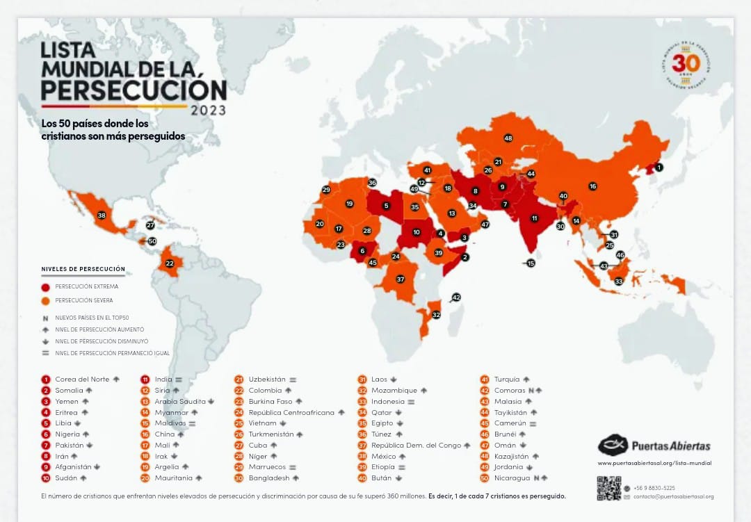 lista de países que persiguen a cristianos foto cortesia de puertas abiertas