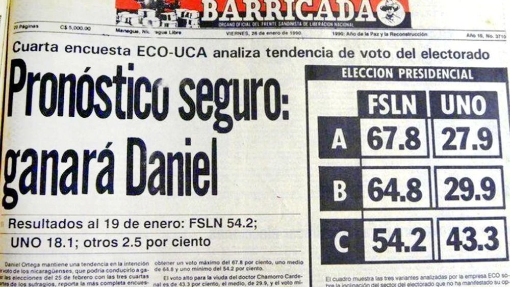 Resultados elecciones en los 90 Nicaragua Actual