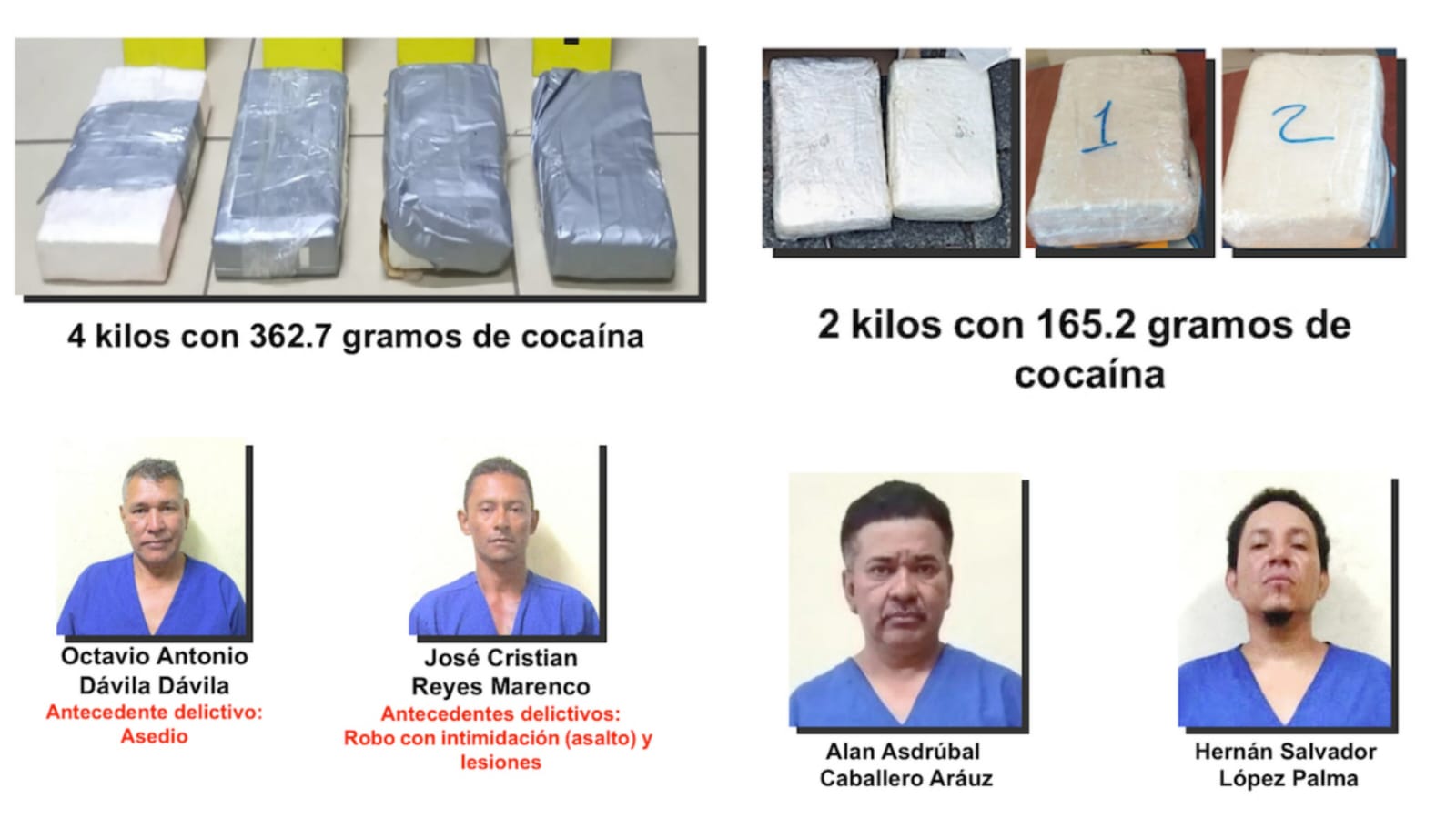 Policía incauta miles de dólares en droga