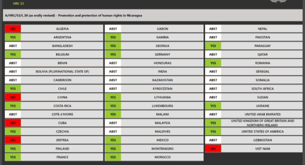 votación en la onu para resolucion de renovacion de mandato para el ghren