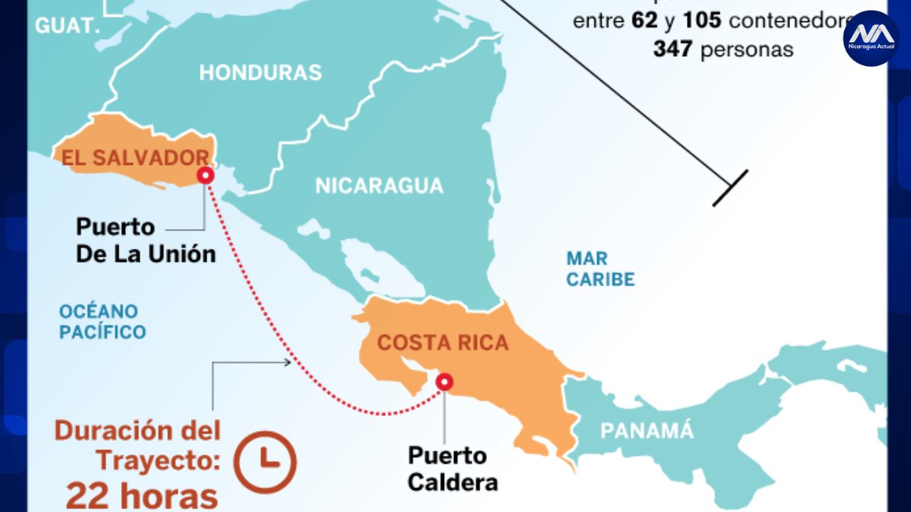 ferry cambia de ruta para no pasar por Nicaragua