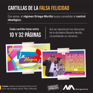 Cartillas de la Falsa Felicidad 