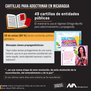 Cartilla para adoctrinar en Nicaragua