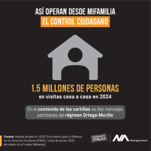 Control ciudadano